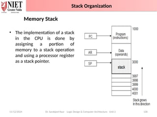 11/12/2024 Dr. Sarabjeet Kaur Logic Design & Computer Architecture Unit 2 130
Memory Stack
• The implementation of a stack
in the CPU is done by
assigning a portion of
memory to a stack operation
and using a processor register
as a stack pointer.
Stack Organization
 