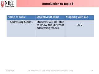 11/12/2024 Dr. Sarabjeet Kaur Logic Design & Computer Architecture Unit 2 136
Name of Topic Objective of Topic Mapping with CO
Addressing Modes Students will be able
to know the different
addressing modes.
CO 2
Introduction to Topic 6
 