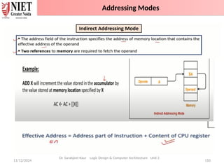 11/12/2024 150
Dr. Sarabjeet Kaur Logic Design & Computer Architecture Unit 2
Addressing Modes
 
