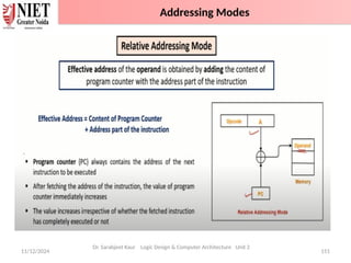 11/12/2024 151
Dr. Sarabjeet Kaur Logic Design & Computer Architecture Unit 2
Addressing Modes
 