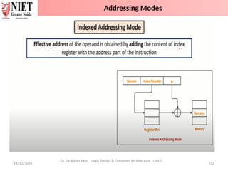 11/12/2024 152
Dr. Sarabjeet Kaur Logic Design & Computer Architecture Unit 2
Addressing Modes
 