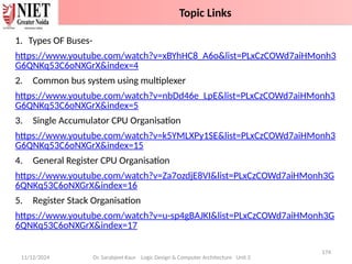 11/12/2024
174
Dr. Sarabjeet Kaur Logic Design & Computer Architecture Unit 2
1. Types OF Buses-
https://www.youtube.com/watch?v=xBYhHC8_A6o&list=PLxCzCOWd7aiHMonh3
G6QNKq53C6oNXGrX&index=4
2. Common bus system using multiplexer
https://www.youtube.com/watch?v=nbDd46e_LpE&list=PLxCzCOWd7aiHMonh3
G6QNKq53C6oNXGrX&index=5
3. Single Accumulator CPU Organisation
https://www.youtube.com/watch?v=k5YMLXPy1SE&list=PLxCzCOWd7aiHMonh3
G6QNKq53C6oNXGrX&index=15
4. General Register CPU Organisation
https://www.youtube.com/watch?v=Za7ozdjE8VI&list=PLxCzCOWd7aiHMonh3G
6QNKq53C6oNXGrX&index=16
5. Register Stack Organisation
https://www.youtube.com/watch?v=u-sp4gBAJKI&list=PLxCzCOWd7aiHMonh3G
6QNKq53C6oNXGrX&index=17
Topic Links
 