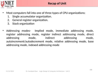 11/12/2024
188
Dr. Sarabjeet Kaur Logic Design & Computer Architecture Unit 2
• Most computers fall into one of three types of CPU organizations:
1. Single accumulator organization.
2. General register organization.
3. Stack organization
• Addressing modes- Implied mode, immediate addressing mode,
register addressing mode, register indirect addressing mode, direct
addressing mode, indirect addressing mode,
autoincrement/autodecrement mode, relative addressing mode, base
addressing mode, indexed addressing mode
Recap of Unit
 