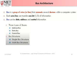 11/12/2024 32
Bus Architecture
Dr. Sarabjeet Kaur Logic Design & Computer Architecture Unit 2
Bus Architecture
 