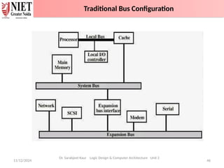 11/12/2024 46
Dr. Sarabjeet Kaur Logic Design & Computer Architecture Unit 2
Traditional Bus Configuration
 