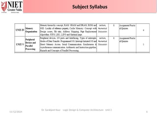 11/12/2024 6
Subject Syllabus
Dr. Sarabjeet Kaur Logic Design & Computer Architecture Unit 2
Subject Syllabus
 