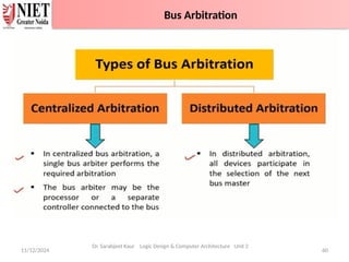 11/12/2024 60
Bus Arbitration
Dr. Sarabjeet Kaur Logic Design & Computer Architecture Unit 2
Bus Arbitration
 