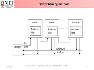 11/12/2024 66
Dr. Sarabjeet Kaur Logic Design & Computer Architecture Unit 2
Daisy Chaining method
 