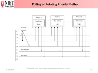 11/12/2024 69
Dr. Sarabjeet Kaur Logic Design & Computer Architecture Unit 2
Polling or Rotating Priority Method
 