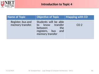 11/12/2024 Dr. Sarabjeet Kaur Logic Design & Computer Architecture Unit 2 82
Name of Topic Objective of Topic Mapping with CO
Register, bus and
memory transfer.
Students will be able
to know transfer
between the
registers, bus and
memory transfer
CO 2
Introduction to Topic 4
 