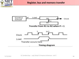 11/12/2024 86
Dr. Sarabjeet Kaur Logic Design & Computer Architecture Unit 2
Register, bus and memory transfer
 