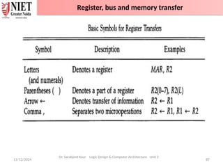11/12/2024 87
Dr. Sarabjeet Kaur Logic Design & Computer Architecture Unit 2
Register, bus and memory transfer
 