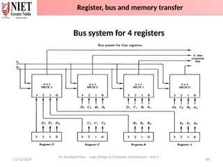 11/12/2024 89
Bus system for 4 registers
Dr. Sarabjeet Kaur Logic Design & Computer Architecture Unit 2
Register, bus and memory transfer
 