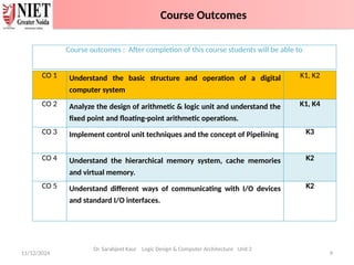 11/12/2024 9
Dr. Sarabjeet Kaur Logic Design & Computer Architecture Unit 2
CO 1 Understand the basic structure and operation of a digital
computer system
K1, K2
CO 2 Analyze the design of arithmetic & logic unit and understand the
fixed point and floating-point arithmetic operations.
K1, K4
CO 3 Implement control unit techniques and the concept of Pipelining K3
CO 4 Understand the hierarchical memory system, cache memories
and virtual memory.
K2
CO 5 Understand different ways of communicating with I/O devices
and standard I/O interfaces.
K2
Course outcomes : After completion of this course students will be able to
Course Outcomes
 