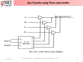 11/12/2024 94
Dr. Sarabjeet Kaur Logic Design & Computer Architecture Unit 2
Bus Transfer using Three state buffer
 