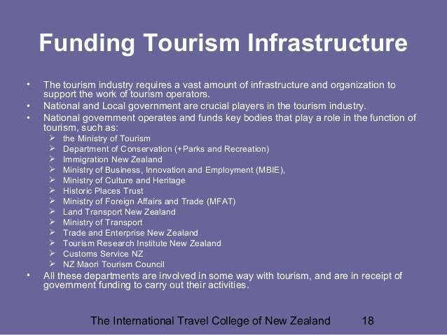 Finance for travel and tourism