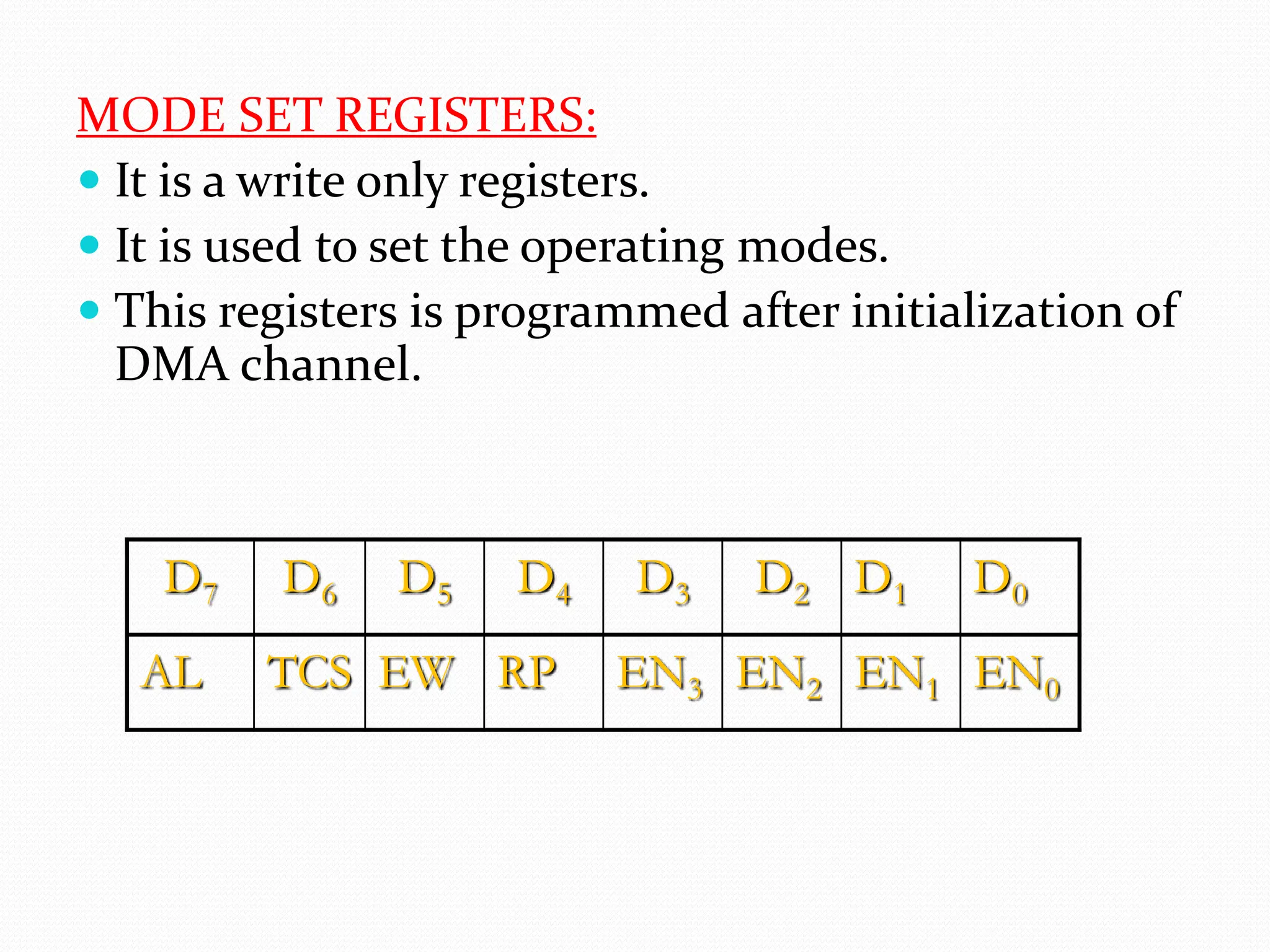 MODE SET REGISTERS:
 It is a write only registers.
 It is used to set the operating modes.
 This registers is programmed after initialization of
DMA channel.
D7 D6 D5 D4 D3 D2 D1 D0
AL TCS EW RP EN3 EN2 EN1 EN0
 