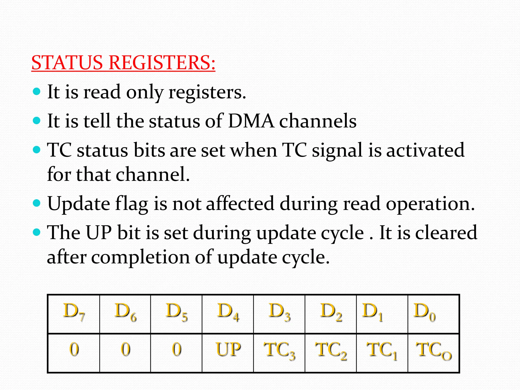 STATUS REGISTERS:
 It is read only registers.
 It is tell the status of DMA channels
 TC status bits are set when TC signal is activated
for that channel.
 Update flag is not affected during read operation.
 The UP bit is set during update cycle . It is cleared
after completion of update cycle.
D7 D6 D5 D4 D3 D2 D1 D0
0 0 0 UP TC3 TC2 TC1 TCO
 