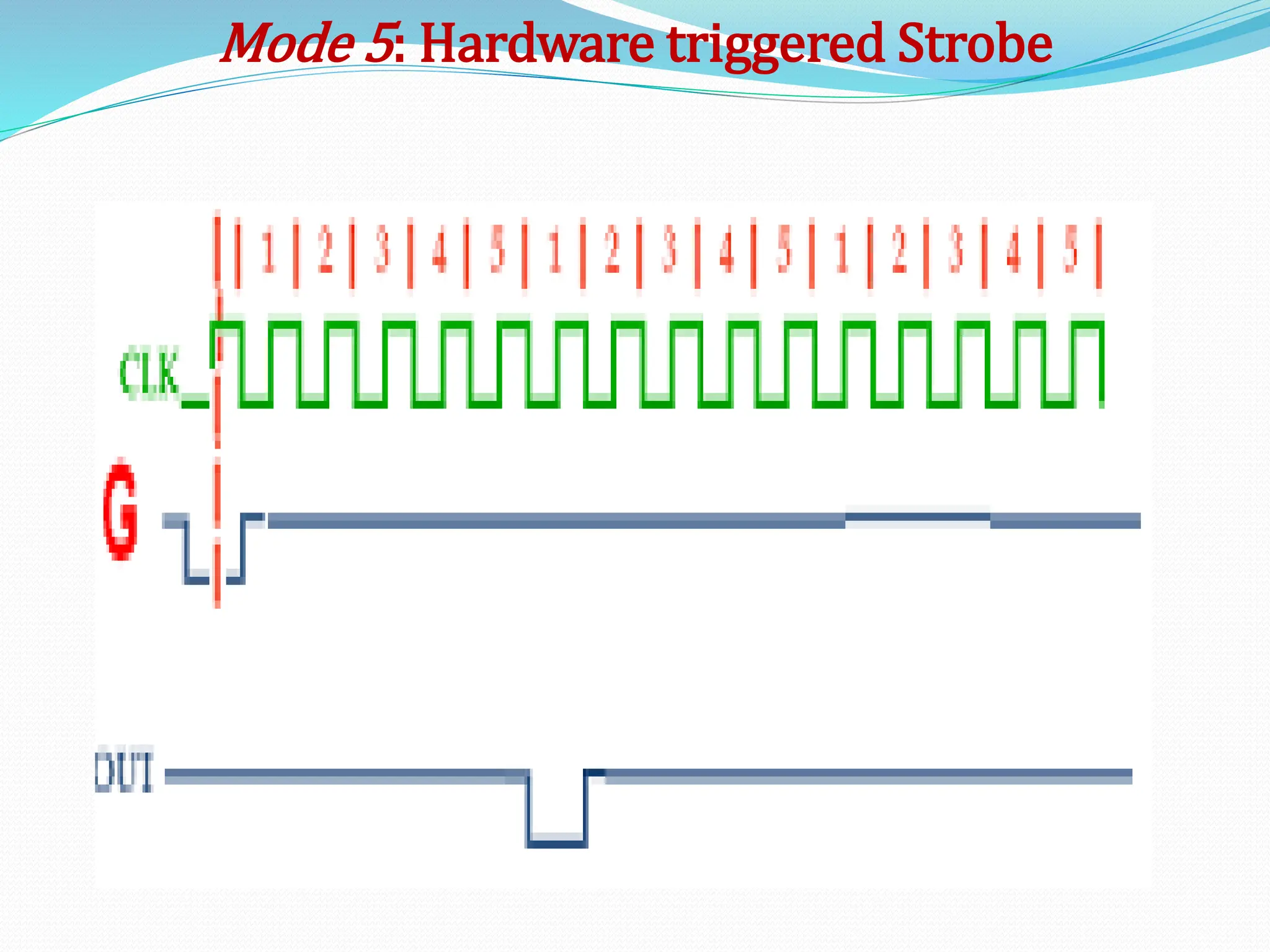 Mode 5: Hardware triggered Strobe
 
