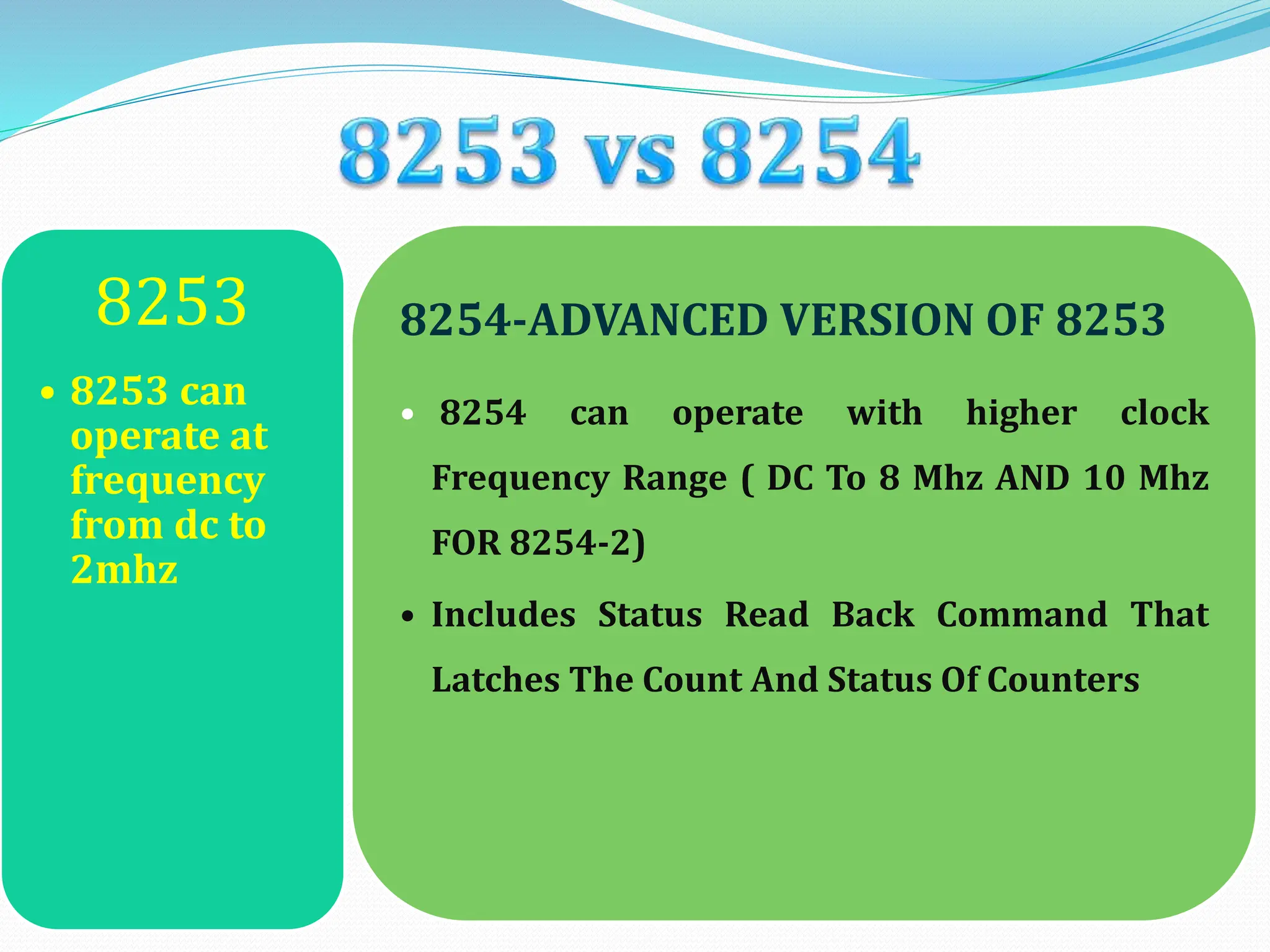 8253
• 8253 can
operate at
frequency
from dc to
2mhz
8254-ADVANCED VERSION OF 8253
• 8254 can operate with higher clock
Frequency Range ( DC To 8 Mhz AND 10 Mhz
FOR 8254-2)
• Includes Status Read Back Command That
Latches The Count And Status Of Counters
 