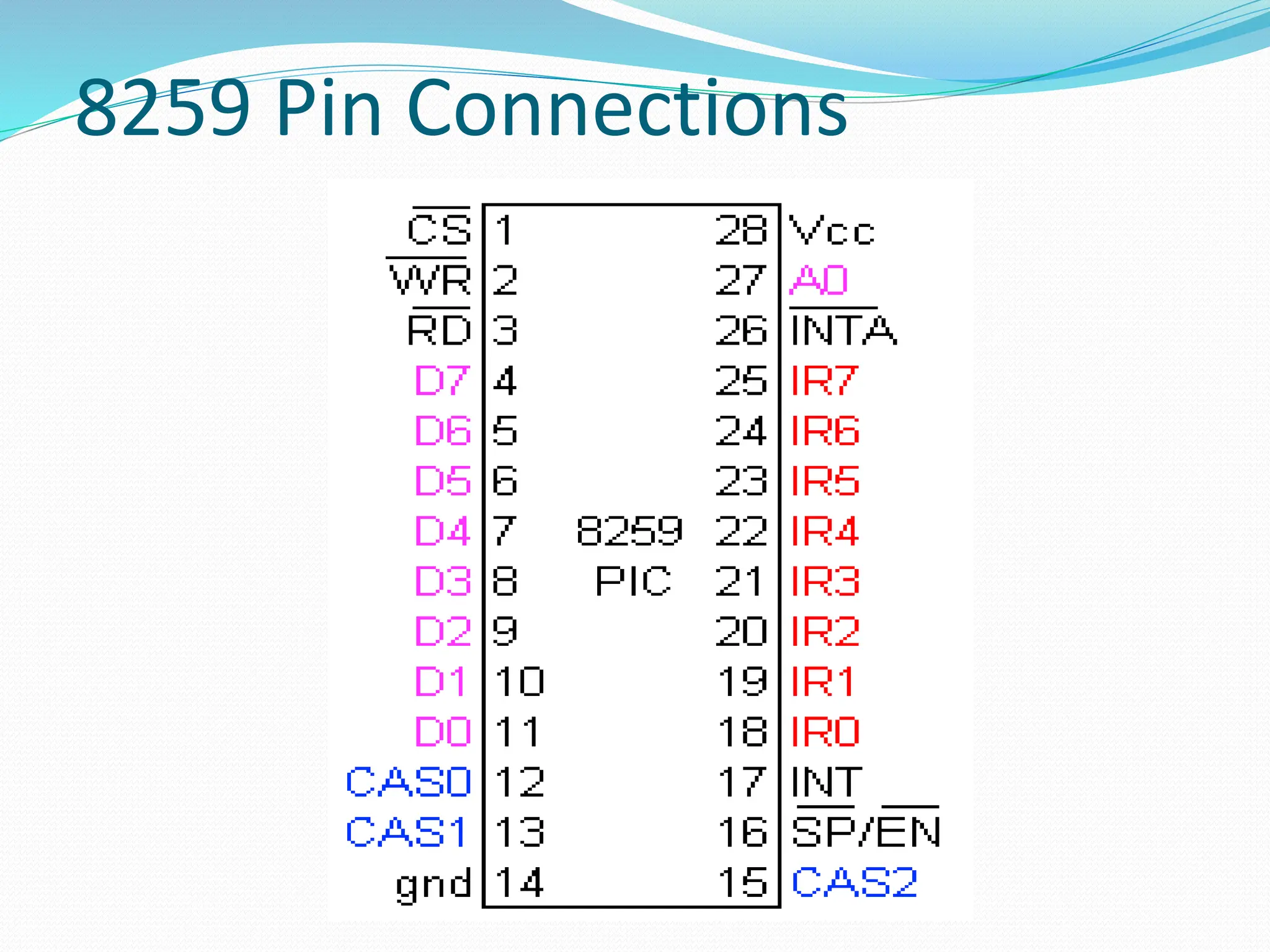 8259 Pin Connections
 