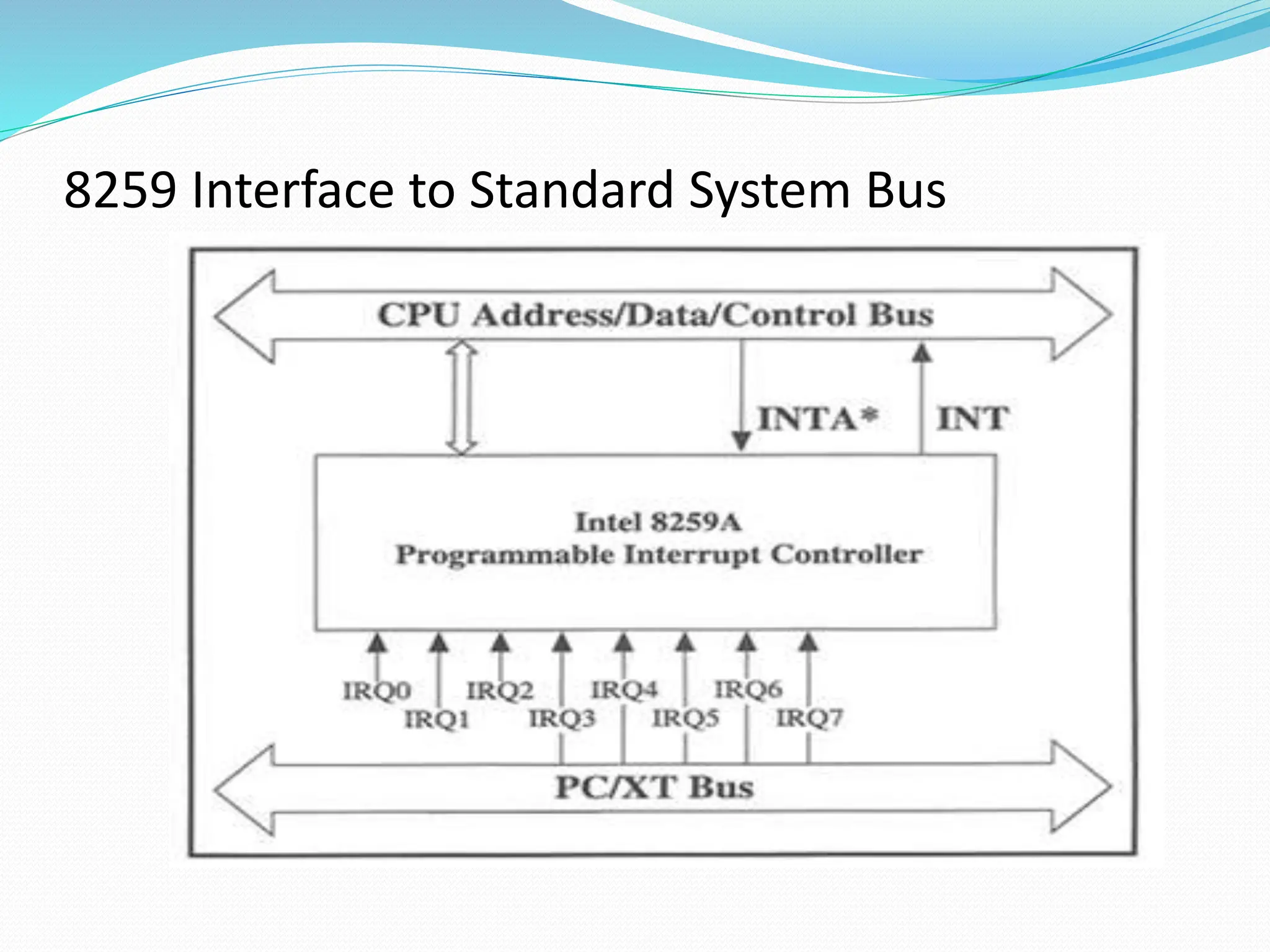 8259 Interface to Standard System Bus
 