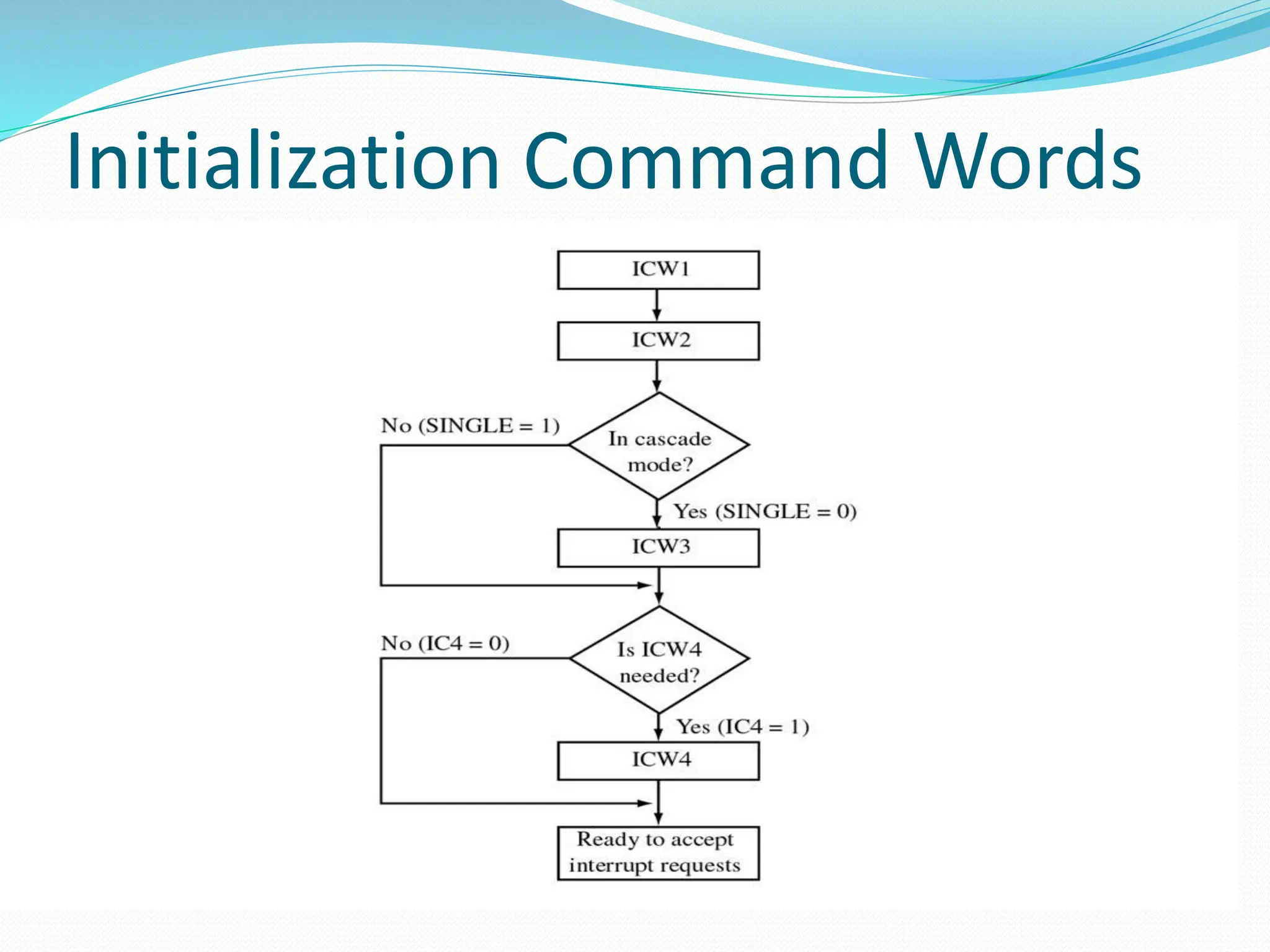 Initialization Command Words
 