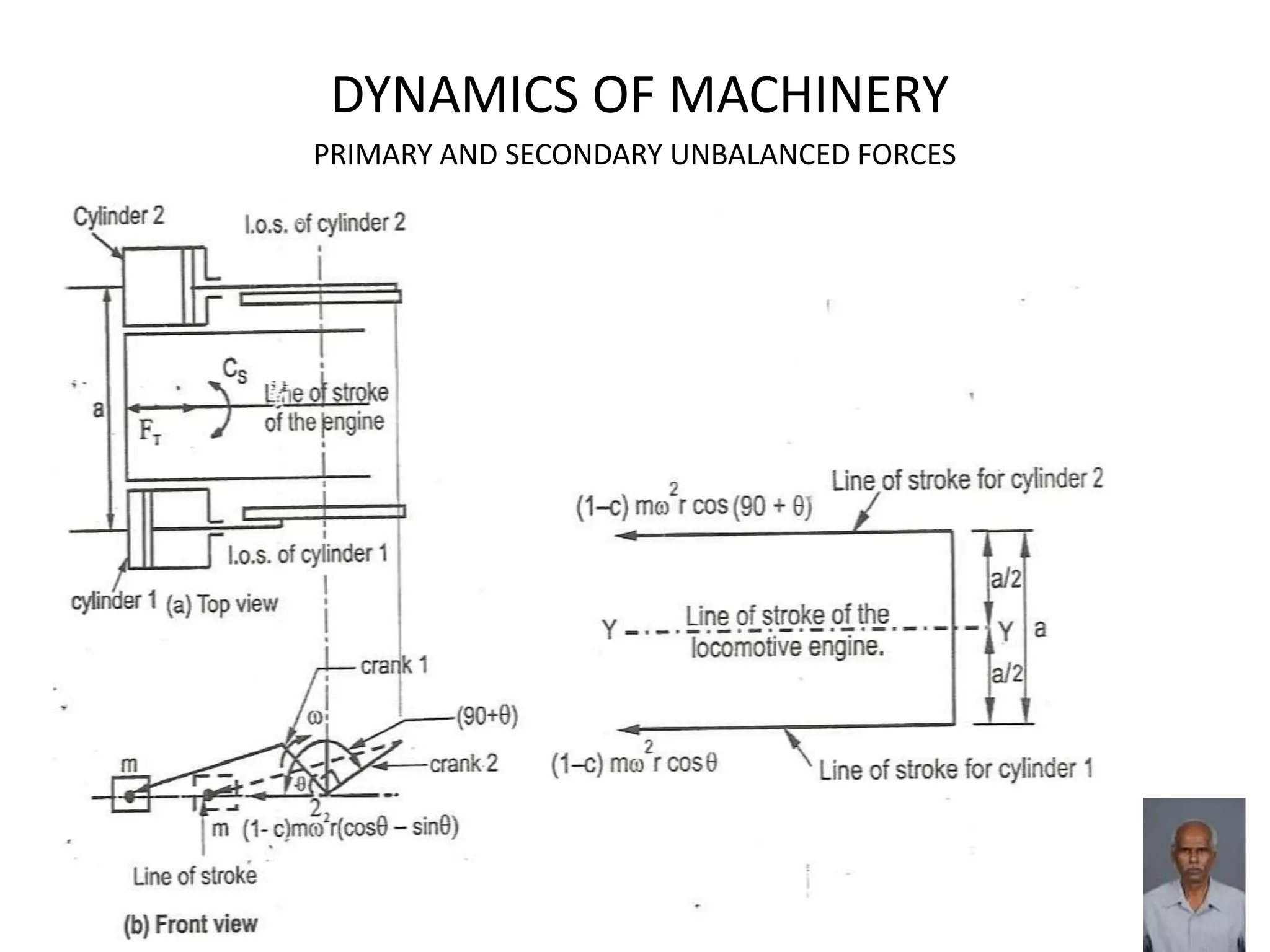 DYNAMICS OF MACHINERY
PRIMARY AND SECONDARY UNBALANCED FORCES
I
 