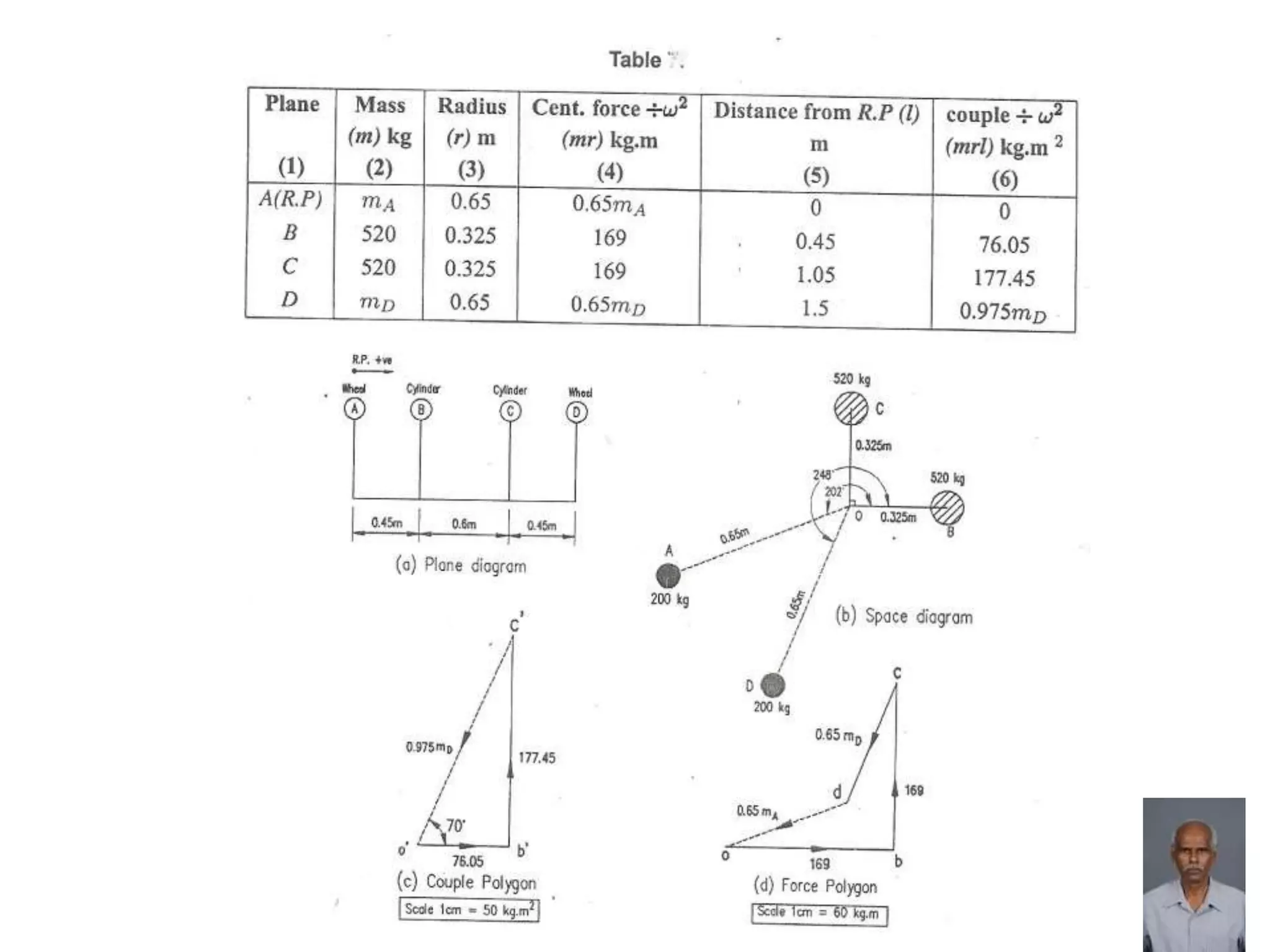 DYNAMICS OF MACHINERY
BALANCING MULTI CYLINDER ENGINES
 