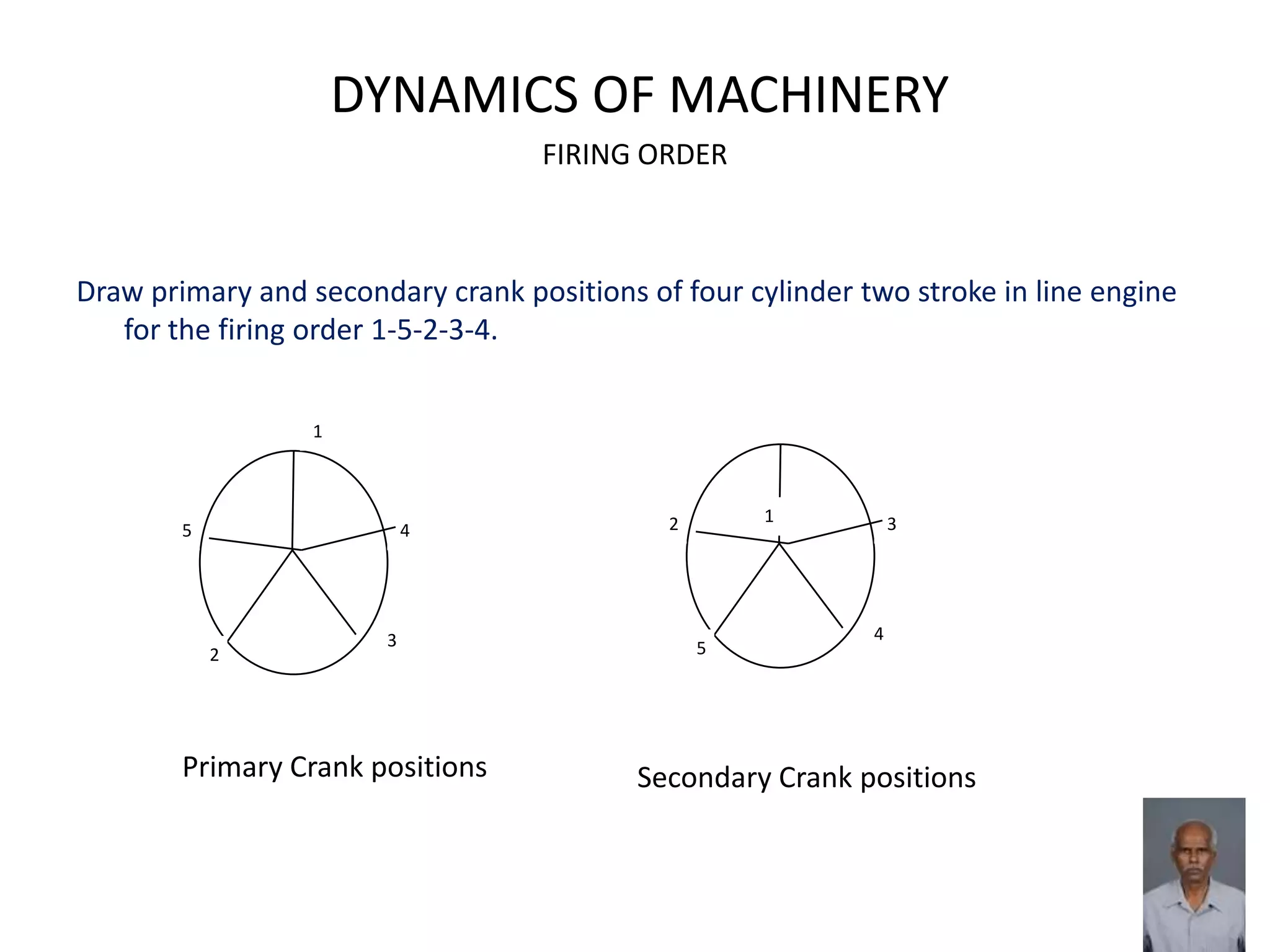 DYNAMICS OF MACHINERY
FIRING ORDER
Draw primary and secondary crank positions of four cylinder two stroke in line engine
for the firing order 1-5-2-3-4.
1
5
2
3
4 2
5
4
31
Primary Crank positions Secondary Crank positions
 