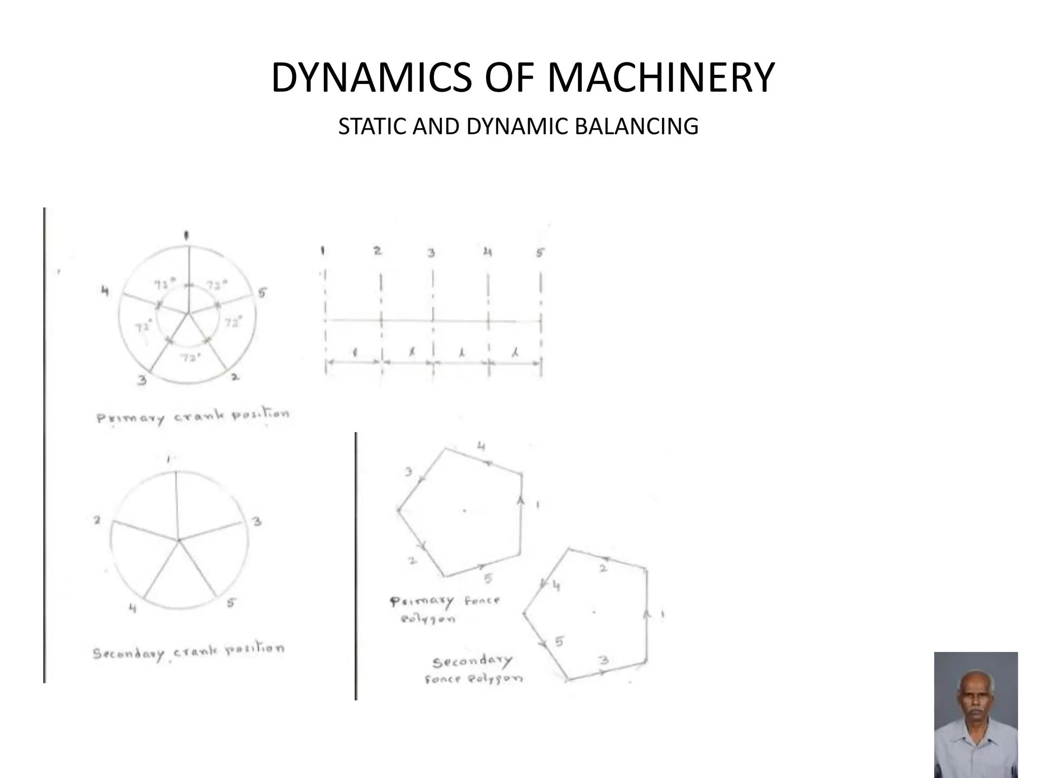 DYNAMICS OF MACHINERY
STATIC AND DYNAMIC BALANCING
 