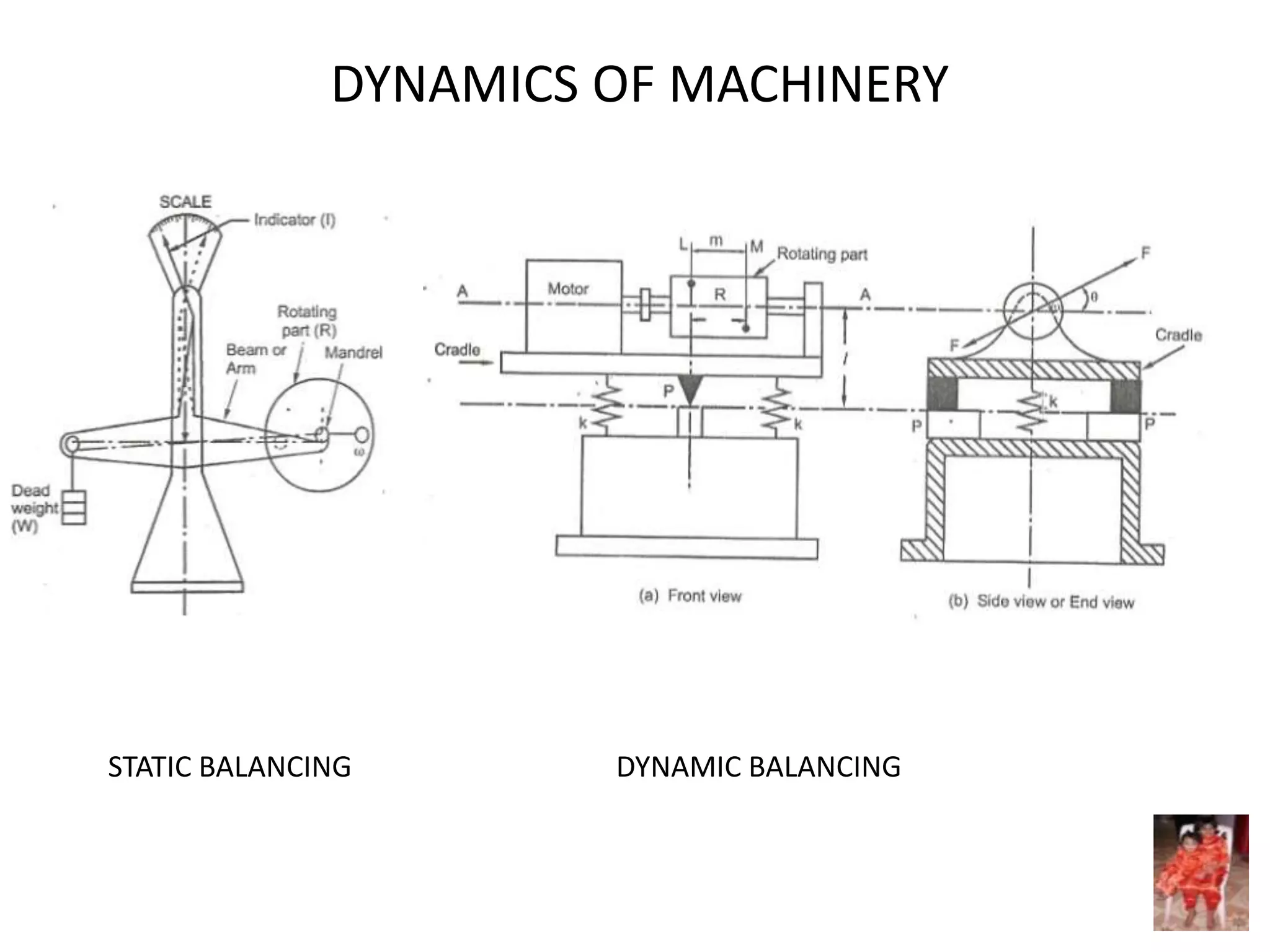 DYNAMICS OF MACHINERY
STATIC BALANCING DYNAMIC BALANCING
 