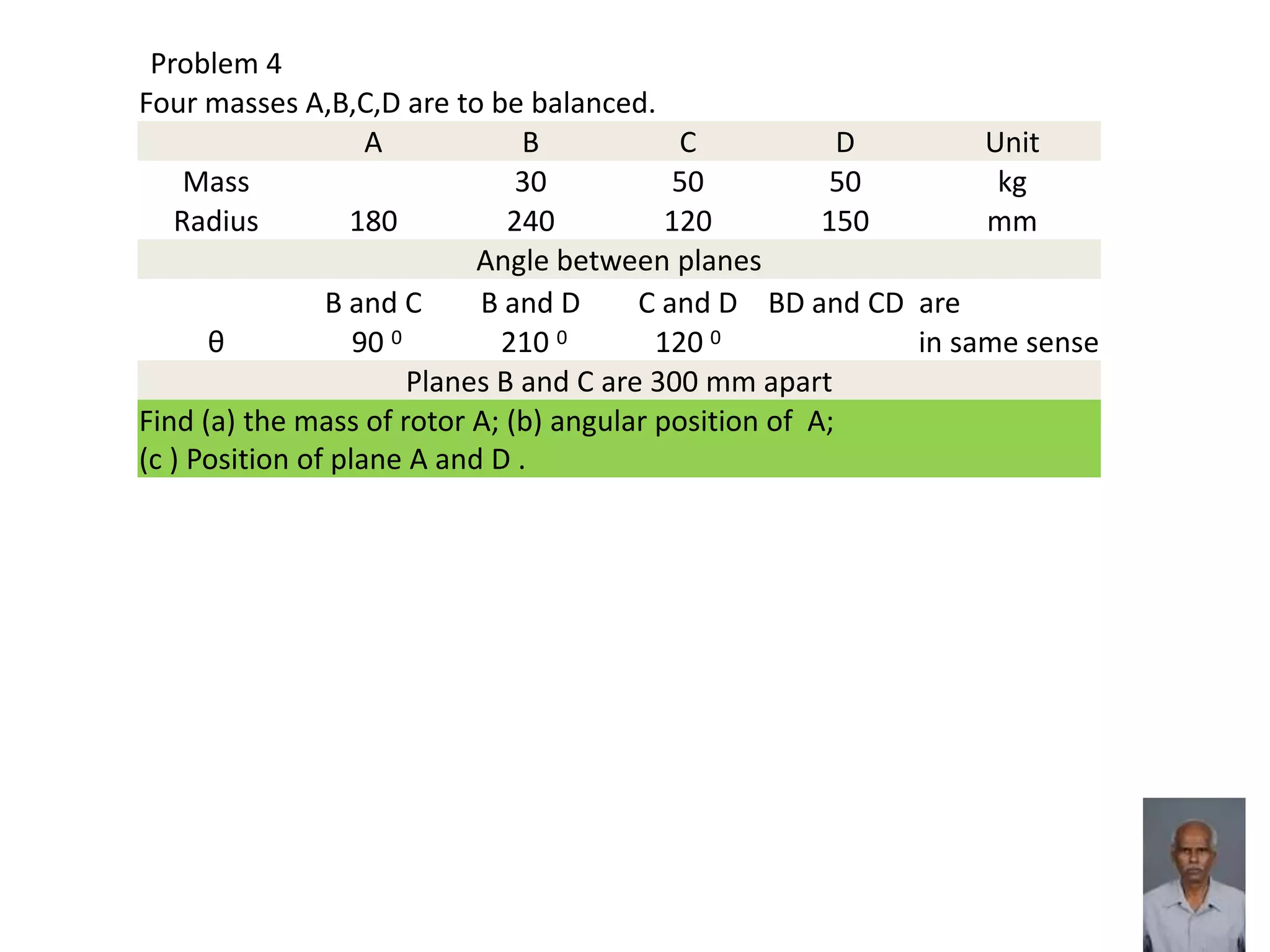 Problem 4
Four masses A,B,C,D are to be balanced.
A B C D Unit
Mass 30 50 50 kg
Radius 180 240 120 150 mm
Angle between planes
B and C B and D C and D BD and CD are
θ 90 0 210 0 120 0 in same sense
Planes B and C are 300 mm apart
Find (a) the mass of rotor A; (b) angular position of A;
(c ) Position of plane A and D .
 