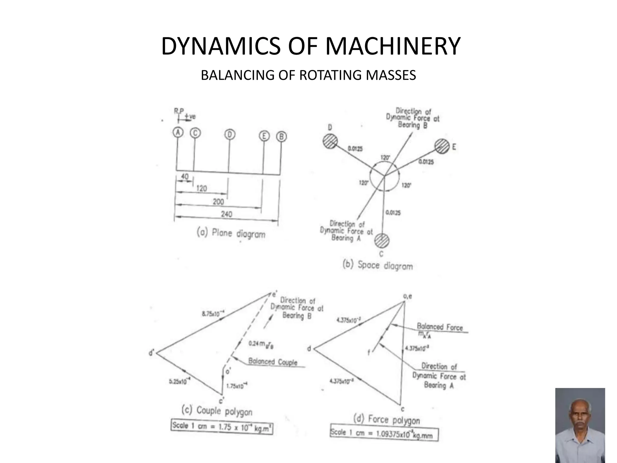 DYNAMICS OF MACHINERY
BALANCING OF ROTATING MASSES
 