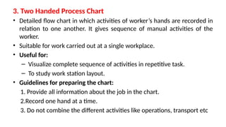 unit 2 lecture2 lob technique construction mgt.pptx