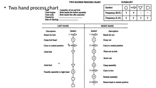 unit 2 lecture2 lob technique construction mgt.pptx