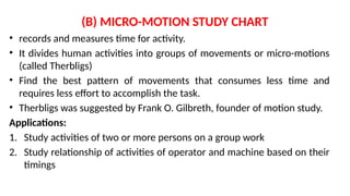 unit 2 lecture2 lob technique construction mgt.pptx