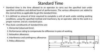 unit 2 lecture2 lob technique construction mgt.pptx