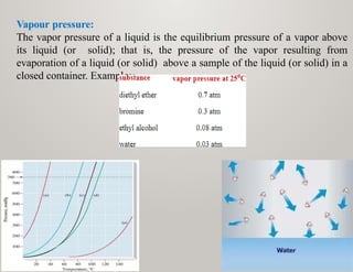 States Of Matter By: Pranati Srivastava.pptx