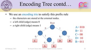 Unit 2 Lecture notes on Huffman coding | PDF