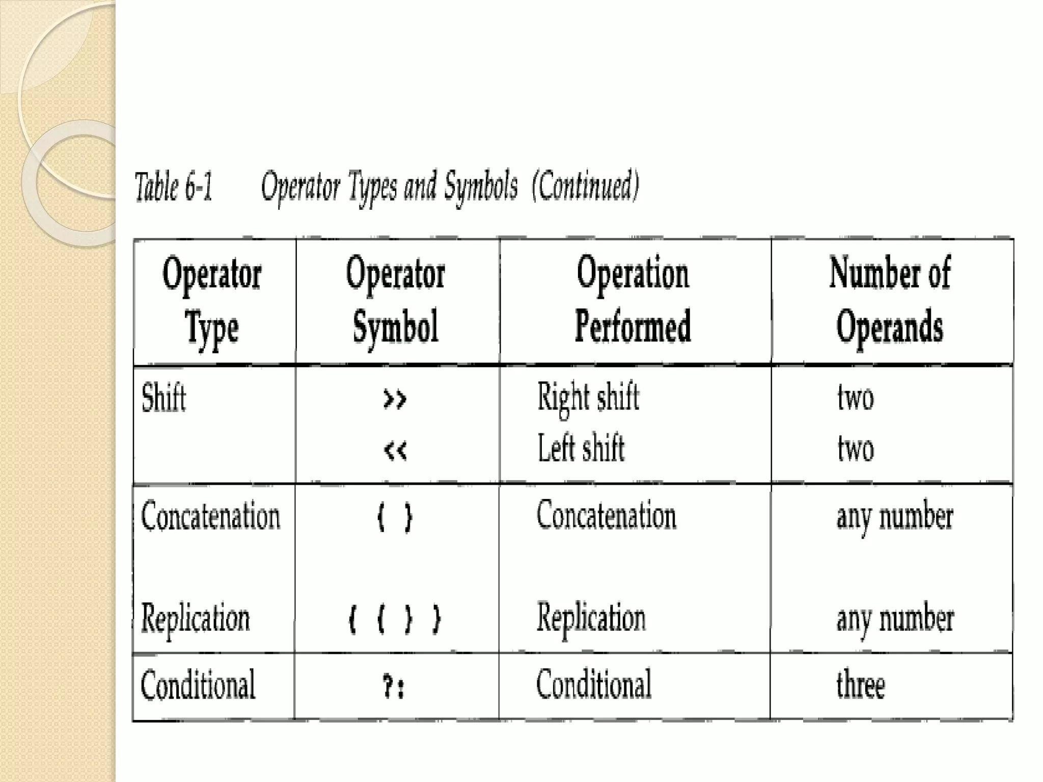 Verilog operators.pptx