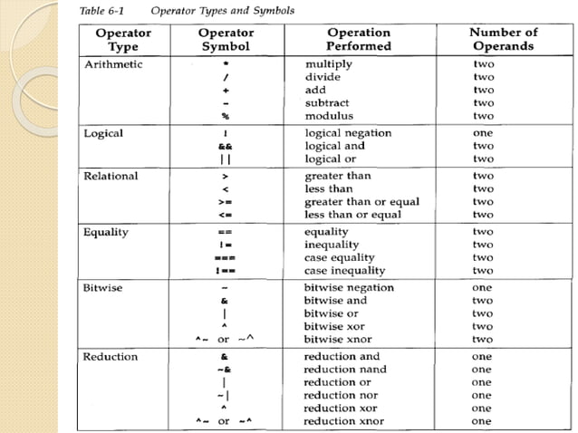 Verilog operators.pptx