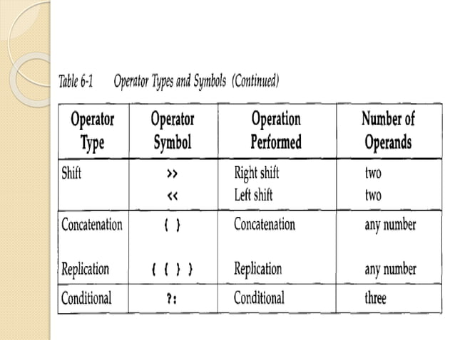 Verilog operators.pptx