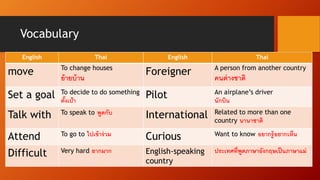 Vocabulary
English Thai English Thai
move To change houses
ย้ำยบ้ำน
Foreigner A person from another country
คนต่ำงชำติ
Set a goal To decide to do something
ตั้งเป้ำ
Pilot An airplane’s driver
นักบิน
Talk with To speak to พูดกับ International Related to more than one
country นำนำชำติ
Attend To go to ไปเข้ำร่วม Curious Want to know อยำกรู้อยำกเห็น
Difficult Very hard ยำกมำก English-speaking
country
ประเทศที่พูดภำษำอังกฤษเป็นภำษำแม่
 