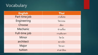 Vocabulary
English Thai
Part-time job งานพิเศษ
Engineering วิศวกรรม
Choose เลือก
Mechanic ช่างเครื่อง
Full-time job งานเต็มเวลา
Minor วิชาโท
architect สถาปนิก
Major วิชาเอก
tuition ค่าเล่าเรียน
 