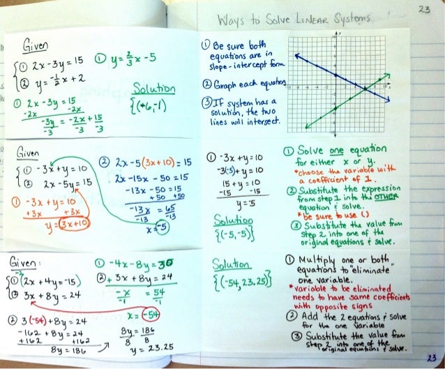 Unit 2 Review Unit 2 Review