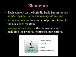 Comprehensive Guide to the Periodic Table and Atomic Structure | PPT