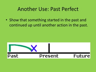 Another Use: Past Perfect
• Show that something started in the past and
  continued up until another action in the past.
 