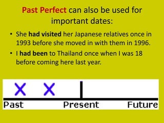 Past Perfect can also be used for
            important dates:
• She had visited her Japanese relatives once in
  1993 before she moved in with them in 1996.
• I had been to Thailand once when I was 18
  before coming here last year.
 