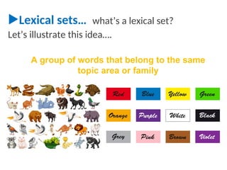 Lexical sets… what’s a lexical set?
Let’s illustrate this idea….
A group of words that belong to the same
topic area or family
 